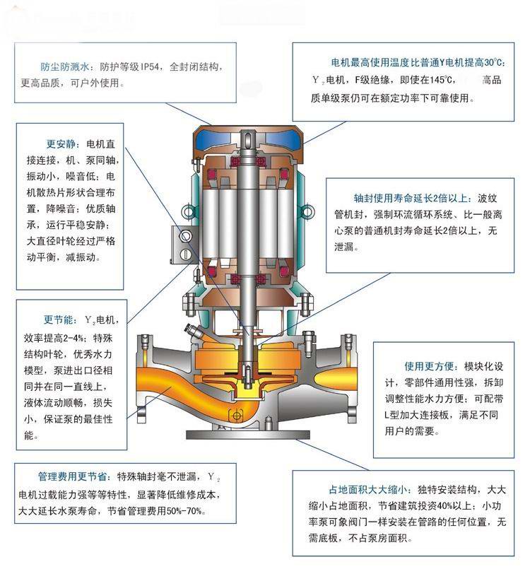 【上海高良泵閥制造有限公司】是IHGB型立式不銹鋼防爆離心泵,不銹鋼立式離心泵,循環(huán)泵,耐腐蝕離泵 ,清水泵,熱水管道泵,防爆離心泵,單級單吸離心泵，耐高溫管道離心泵，離心泵的工作原理,離心泵價格,離心泵型號及參數(shù),離心泵廠家。